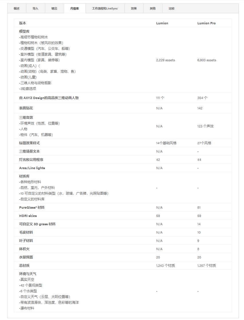 征途国际官网-钻营健全,你我一路成长