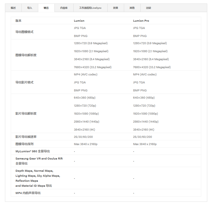 征途国际官网-钻营健全,你我一路成长