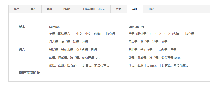 征途国际官网-钻营健全,你我一路成长