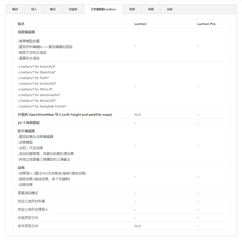 征途国际官网-钻营健全,你我一路成长