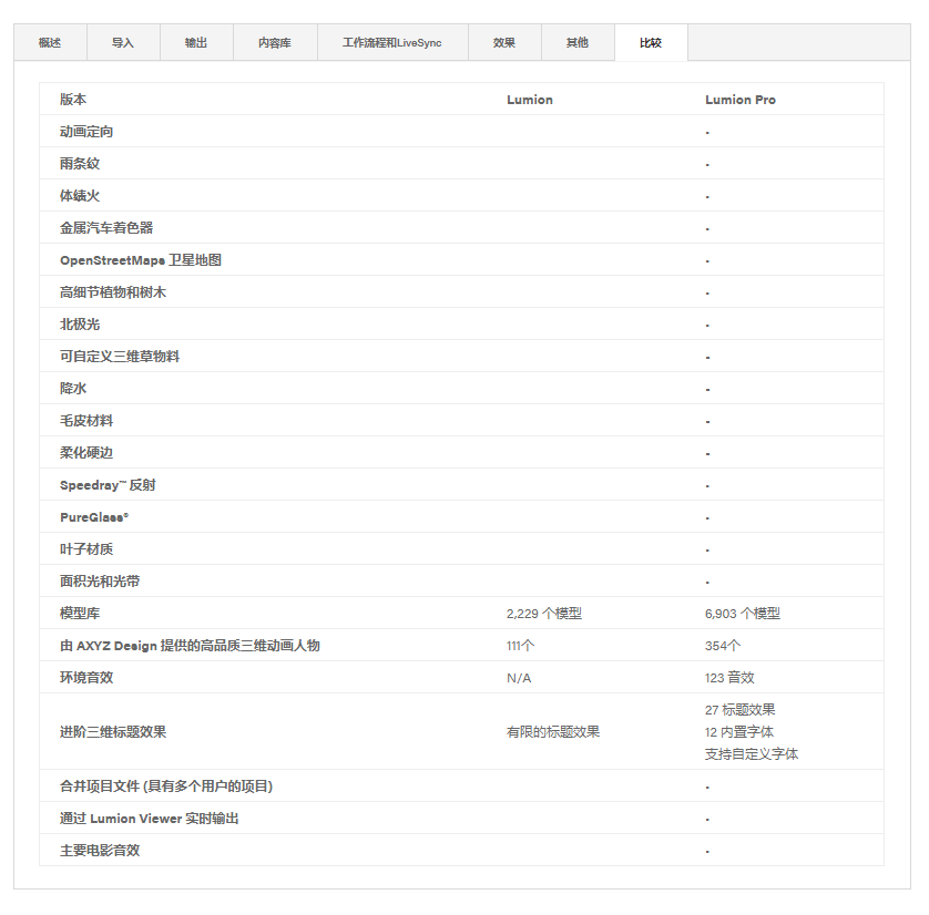 征途国际官网-钻营健全,你我一路成长