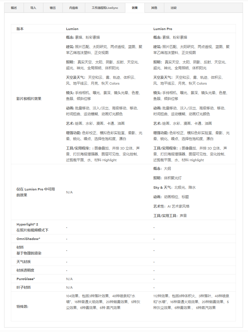 征途国际官网-钻营健全,你我一路成长
